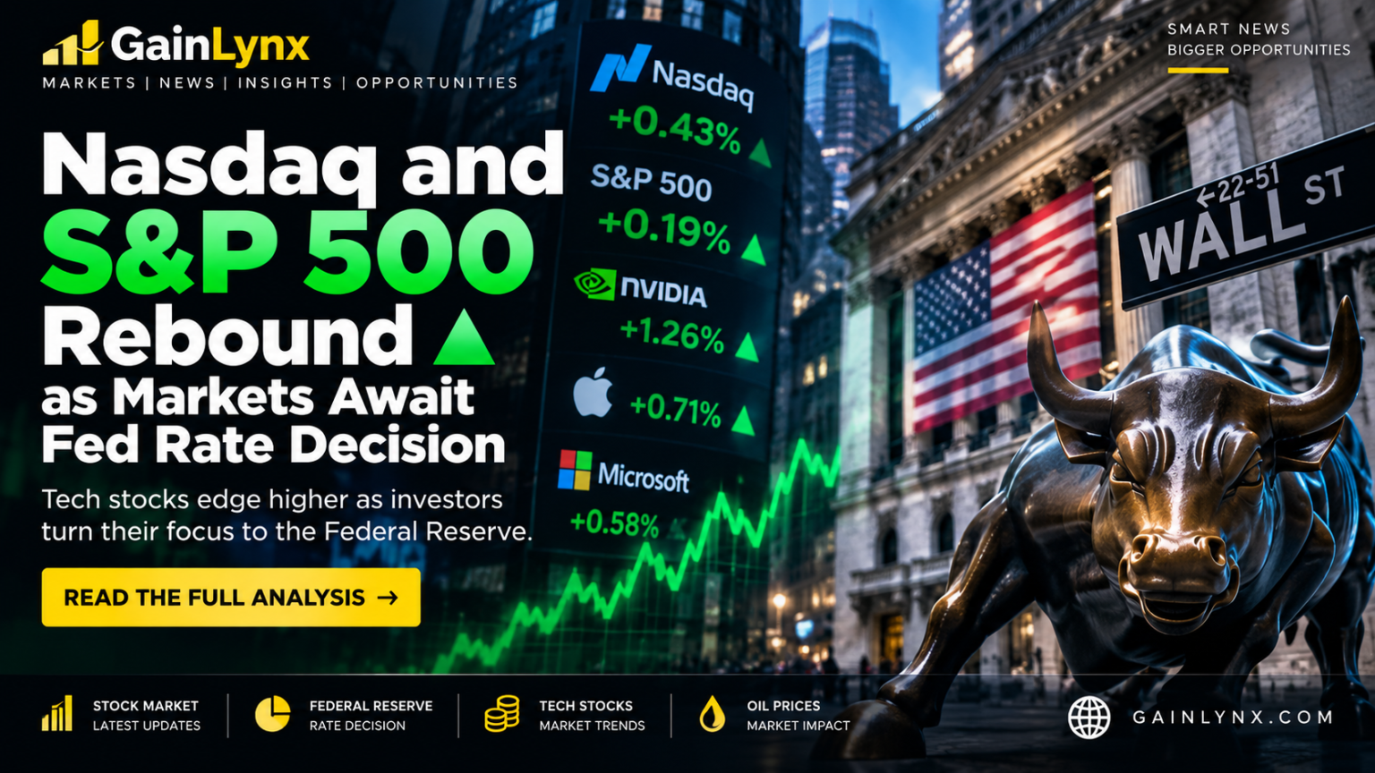 Nasdaq and S&P 500 rebound as investors await Federal Reserve rate decision