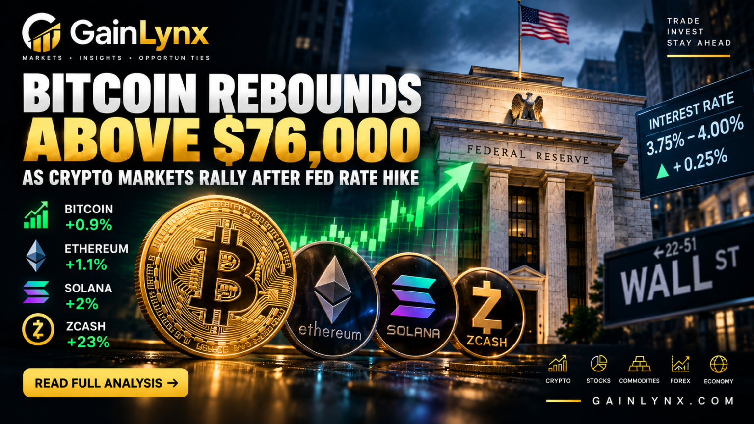 Bitcoin rebounds above $76,000 as crypto markets rally after Fed rate hike